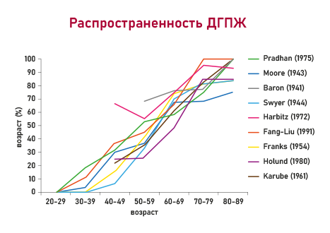 Гардапрост